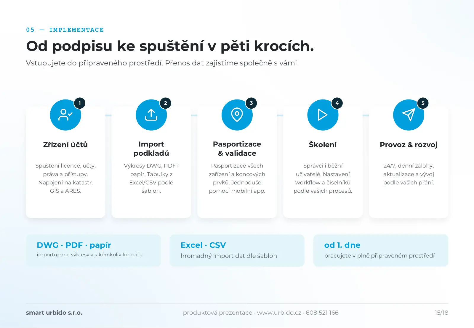 Snímek 15 z 18